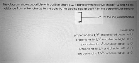 The Diagram Shows A Particle With Positive Charge Q Solvedlib