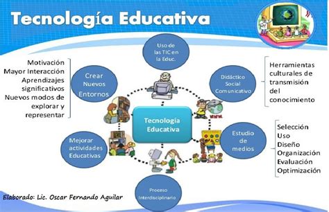 Areas De Aplicaciones A Las Tics Mapa Conceptual Jlibalwsap