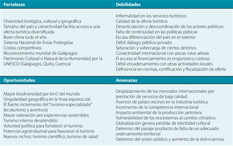 Fuente Comisión Económica para América Latina y el Caribe CEPAL Download Scientific Diagram