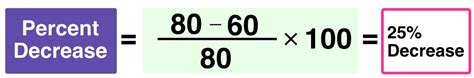 Correctly Calculate Percent Decrease Between Two Numbers In Two Clicks