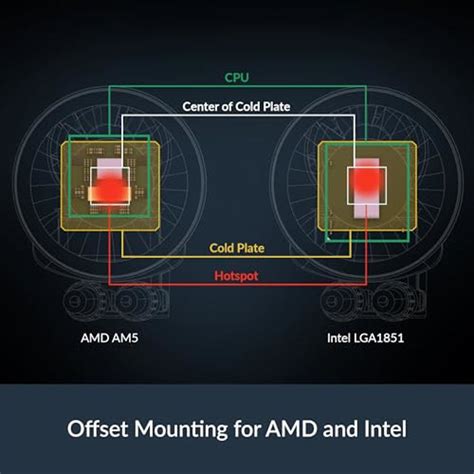 ARCTIC Liquid Freezer III Pro 360 vs Liquid Freezer III 360 A-RGB CPU ...