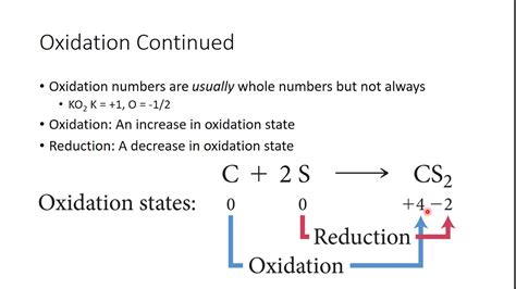 How To Determine Redox Reactions