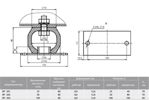 Виброизоляторы ДО и ВР купить по выгодной цене в Ростове, Краснодаре ...