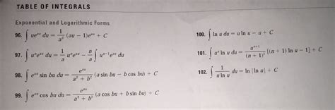 Solved Find the antiderivatives using the table: a) | Chegg.com