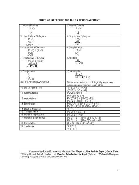 modern symbolic logic