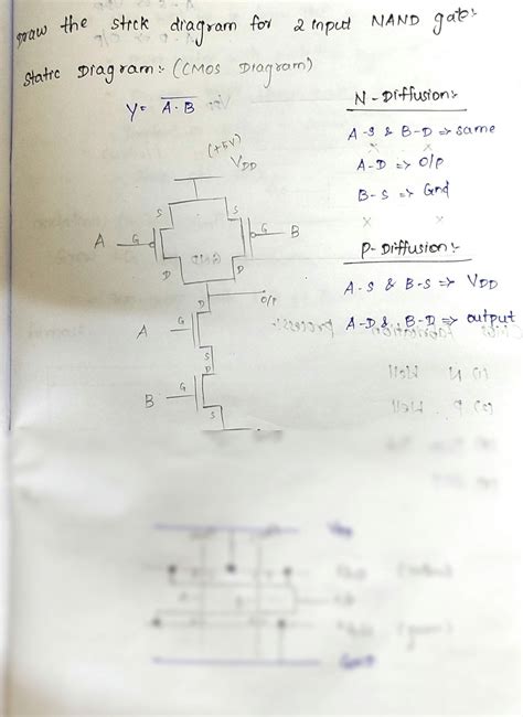 solution stick diagram vlsi studypool