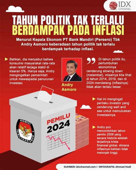 Ekonom Sebut Tahun Politik Tak Terlalu Berdampak Pada Inflasi Ini