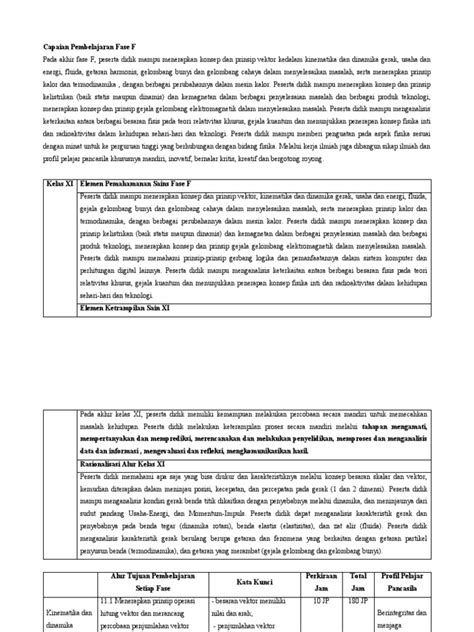 Alur Tujuan Pembelajaran Fase F Pdf