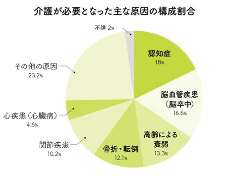 介護が必要になったら 〜介護認定からサービスを受けるまで〜 サクラケア