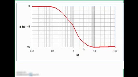 Bode Diagram For First Order System Youtube