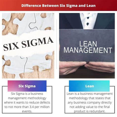 Six Sigma Vs Lean Perbedaan Dan Perbandingan