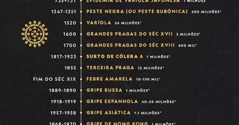 Quais As Maiores Pandemias Da Historia - As maiores pandemias da história da humanidade