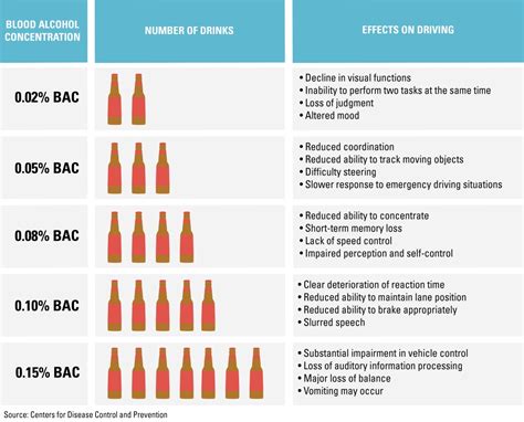 Is The First Ability Affected By Alcohol Recovery Ranger