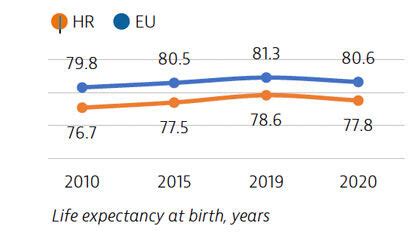 Health in Croatia - Hospital Healthcare Europe