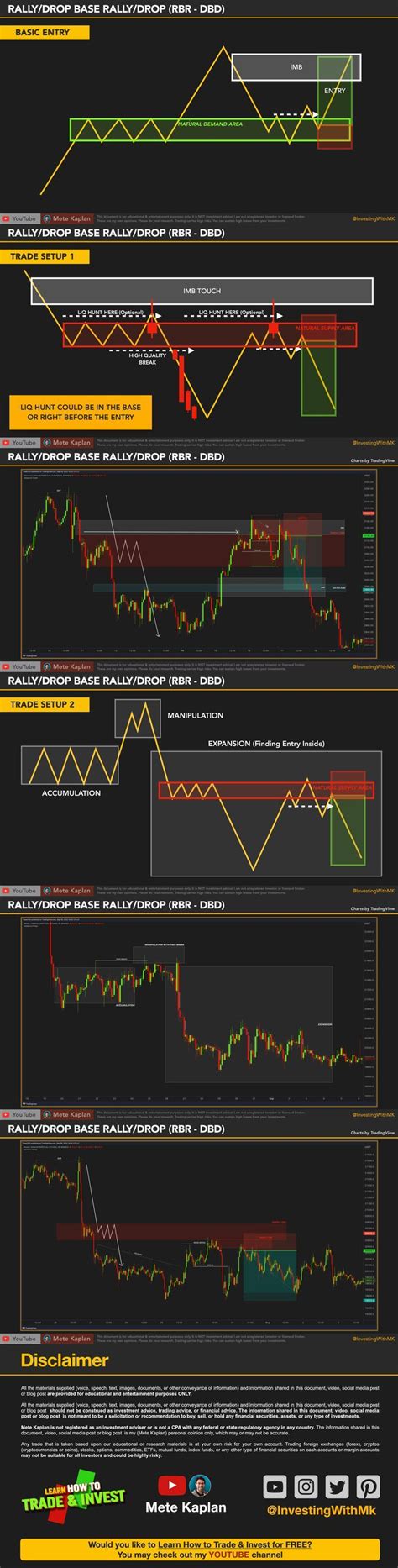 Supply And Demand Trading Strategies For Stocks Cryptocurrencies