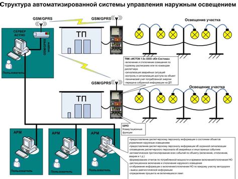 Управление уличным освещением: рассмотрим некоторые схемы