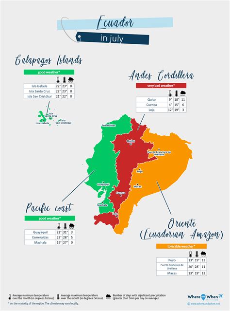 Ecuador July Weather 2026: Forecast and Temperature City by City