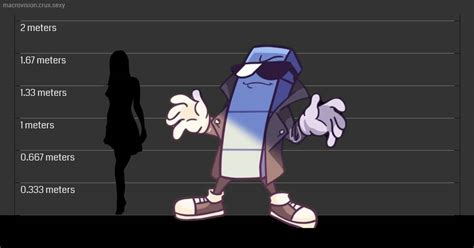 Egoraptor's Hero size comparison by bozasi on DeviantArt