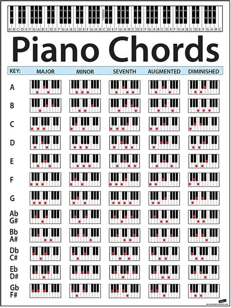 Large Piano Chord Chart Poster. Perfect for Students and Teachers. Size ...