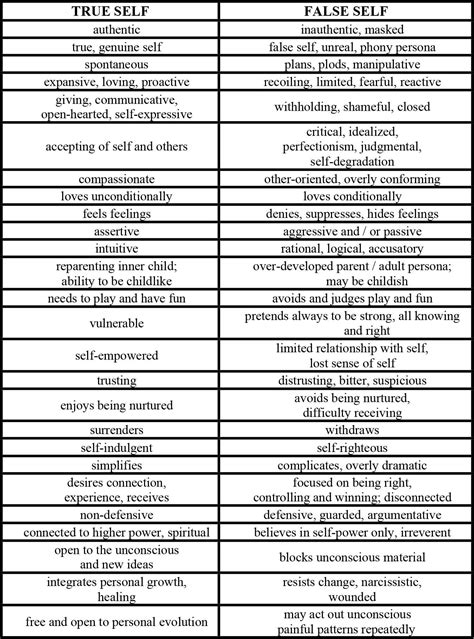 TRUE SELF FALSE SELF