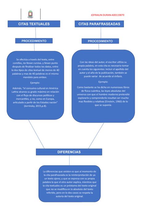 Diferencias entre cita directa y parafraseada explicación y ejemplos