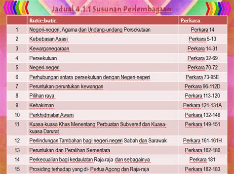 Nota Ringkas Ciri Ciri Perlembagaan Malaysia Doc Ciri Ciri Hot Sex