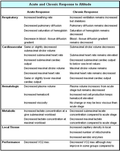 Acclimatization To Altitude - Sport Fitness Advisor