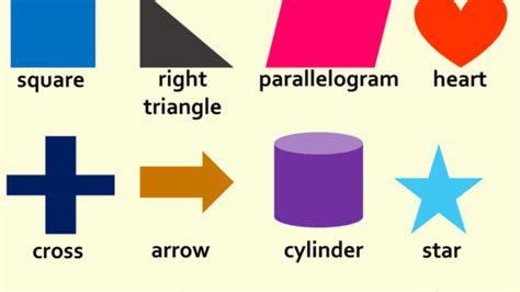 List Of Shapes And Their Names