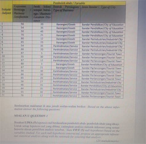 solved tabletablesubjektsubjectpemboleh ubah cheggcom