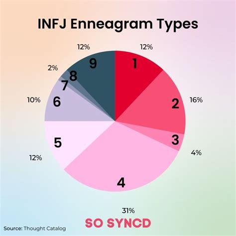 The 16 Personality Types Infj Personality Type Mbti Compatibility