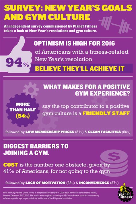 Planet Fitness: How Much Does It Cost To Join?