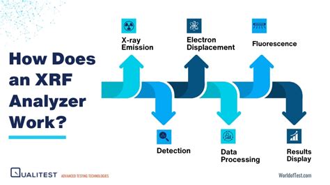 Analyseur Xrf Fonctionnement Principales Applications Avantages Et