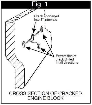 Cracked Engine Block Repair