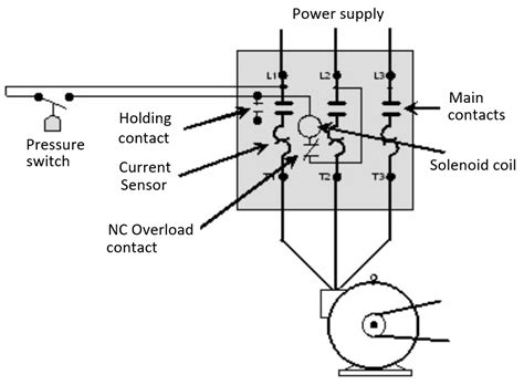 Motor Control Circuits Electrical Machines