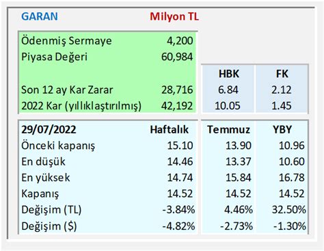 Hisse Değeri on Twitter Garanti Bankası göz kamaştırıyor 6 ayda 21