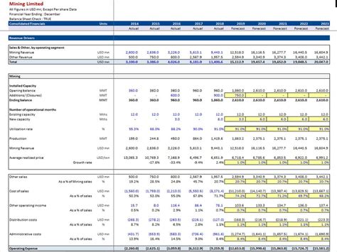 Dcf Valuation Model For A Mining Company Efinancialmodels