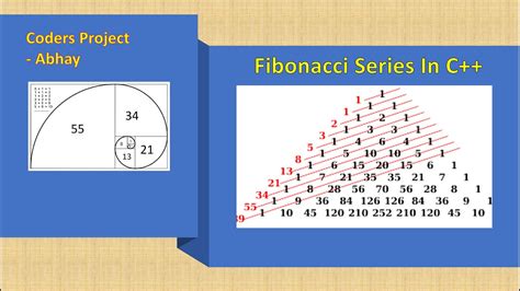 Fibonacci Series In C Youtube