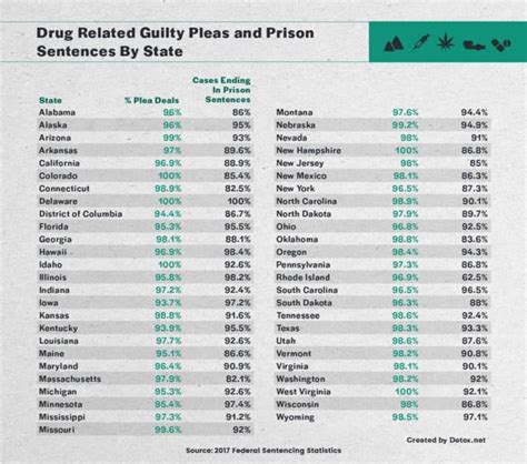drug offenses sentencing  state detoxnet