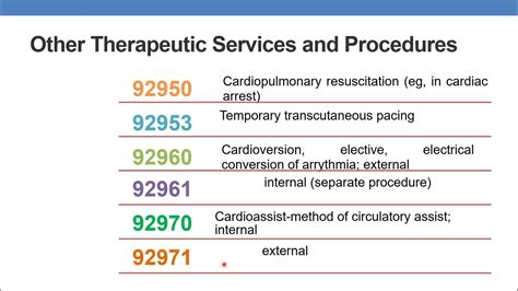 2023 Cpt Coding Guidelines For Other Cardiovascular Therapeutic