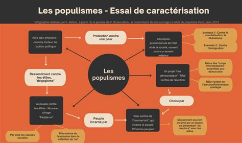 Les populismes 1 2 De quoi les populismes sont ils le nom Actualycées