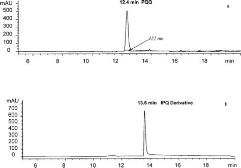 Reverse Phase HPLC Chromatogram Of Pyrroloquinoline Quinone Monitoring