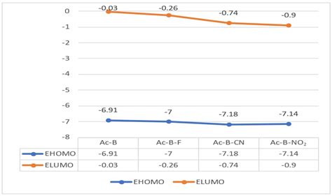 Organoboron Complexes as Thermally Activated Delayed Fluorescence (TADF
