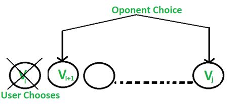 Coin game of two corners (Greedy Approach) - GeeksforGeeks