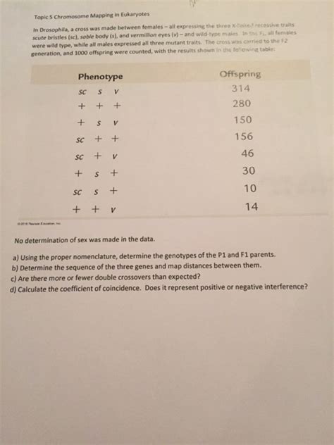Solved In Drosophila, a cross was made between females - all | Chegg.com
