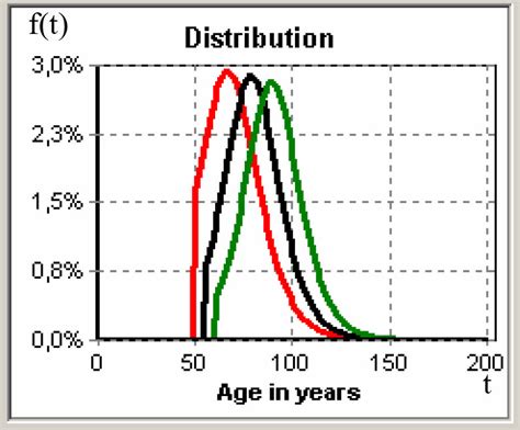 8 Densité de probabilité f t de Herz Download Scientific Diagram