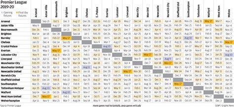 English Premier League Results Table And Fixtures | Elcho Table