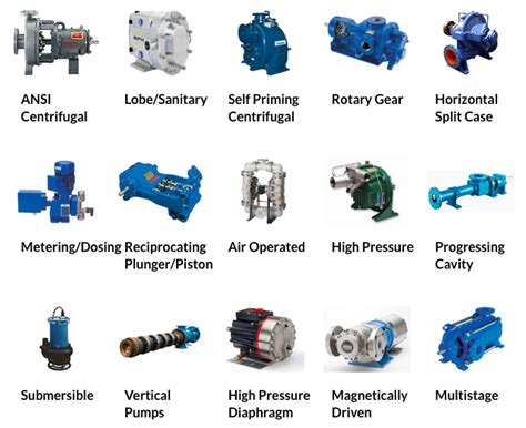 Types Of Centrifugal Pumps Different Types Of Centrifugal, 48% OFF