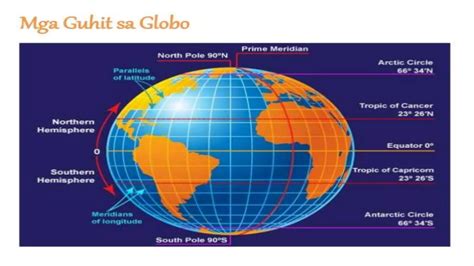 ang mga likhang guhit sa globo pptx