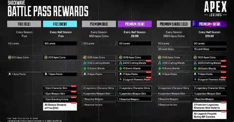 Apex Legends New Battle Pass Structure Ggboost Blog