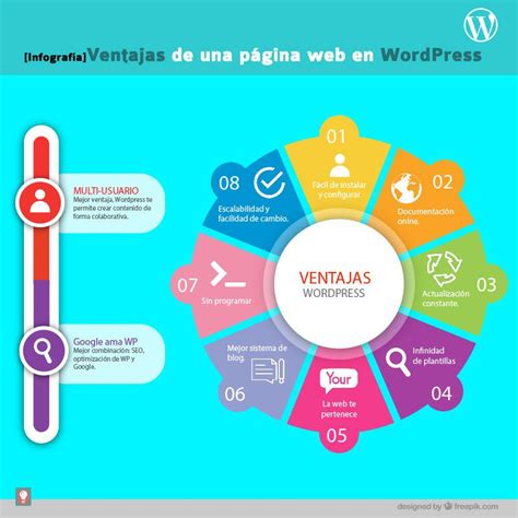 Ventajas De Una P Gina Web En Wordpress Crear Tu P Gina Web